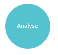 Analyse digitale Balance