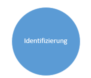 Identifizierung Digitale Balance