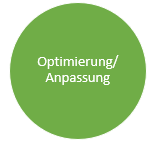 Optimierung digitale balance