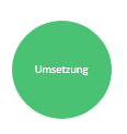 Umsetzung digitale balance