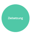 Zielsetzung digitale Balance